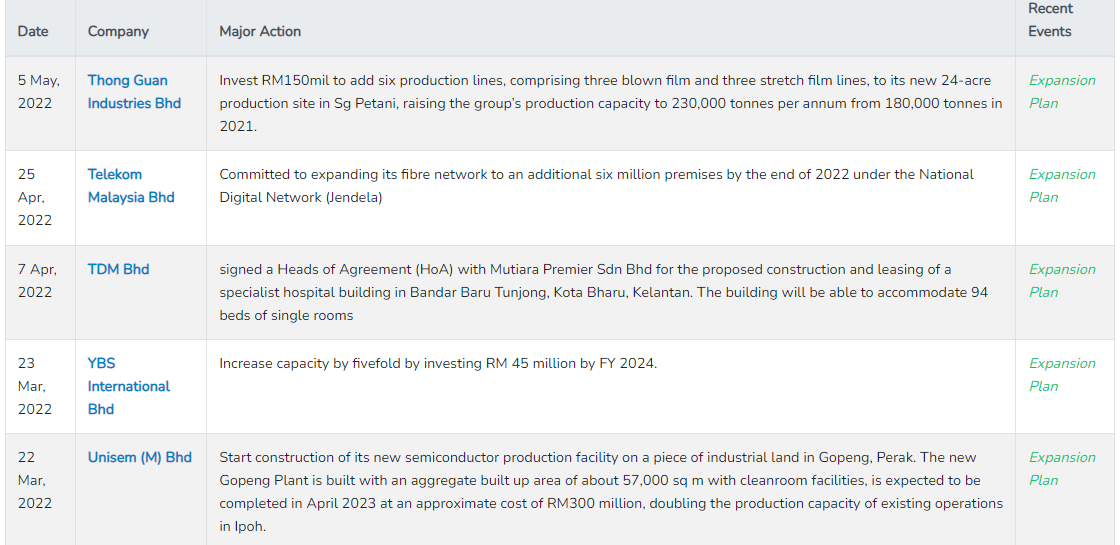 Companies in Expansion Mode